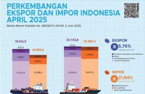 2025년 4월 1억 5천만 달러 무역흑자 기록… 수출입 모두 증가세
