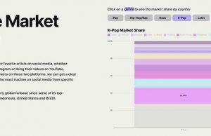 인도네시아, 글로벌 K-POP 음악 소비 1위 ― 급성장하는 한류의 현주소