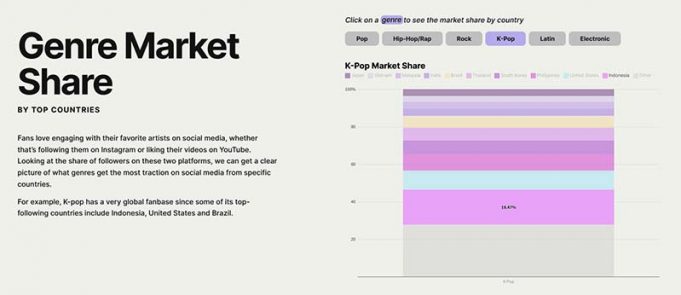 음악 저작권료, 국고 아닌 창작자 고유 권리… 투명한 분배 시스템 촉구