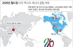 인도네시아, 북중미 월드컵 아시아 4차 예선서 사우디와 격전