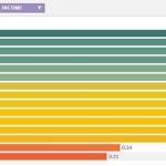 세계 사법정의 프로젝트(WJP)가 발표한 국가별 ‘2024년 법치 지수(Rule of Law Index)’