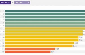 동아시아태평양 법치 지수 발표, 한국 5위… 인도네시아 9위