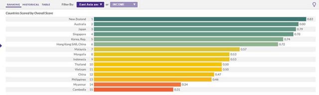 세계 사법정의 프로젝트(WJP)가 발표한 국가별 ‘2024년 법치 지수(Rule of Law Index)’