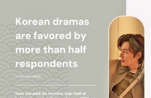 인도네시아 젊은 세대, 왜 한국 드라마에 열광하나