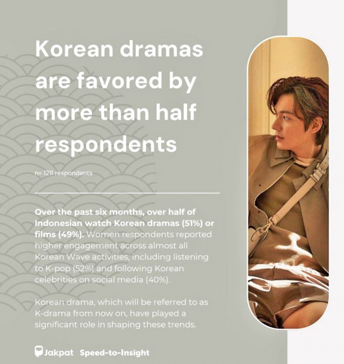 인도네시아 젊은 세대, 왜 한국 드라마에 열광하나