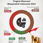 인도네시아 국민 대다수 ‘중산층 진입 희망 그룹(aspiring middle class)’. 2025.5.25