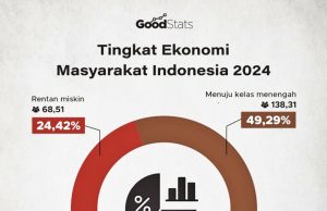 2024년 인도네시아 경제, ‘중산층 도약’ 기대 속 ‘양극화’ 그늘