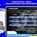 인도네시아(LSI) 데니 JA가 최근 실시한 국정 운영 전반 긍정적인 평가 결과. 2025.6.4