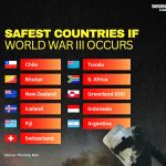 제3차 세계대전 발발 시 가장 안전한 국가 순위. 2025.7.17