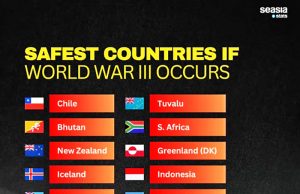 제3차 세계대전 일어나면… 인도네시아, 안전 피난처로 부상