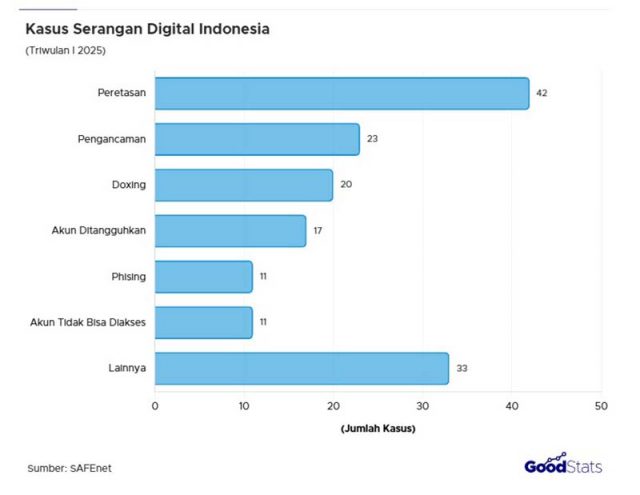 2025년 1분기 인도네시아 사이버 공격