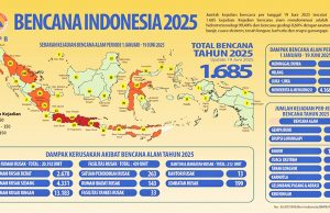 2025년 상반기 인도네시아, 자연재해 1,685건 발생… ‘역대급 홍수’가 대부분