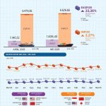 2025년 5월 DKI 자카르타주 수출입 동향