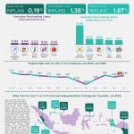 ‘2025년 6월 소비자물가지수 동향’