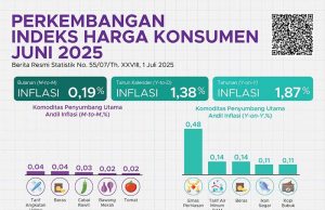 2025년 6월 소비자물가 1.87% 상승… 안정적 흐름 지속