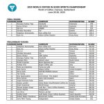 ▲스위스 제네바에서 열린 ‘2025 월드 커피 인 굿 스피릿 챔피언십(WCIGS)’에서 인도네시아의 조르지우스 오드리 테자 바리스타가 최종 우승을 차지. 2025년 6월 28일