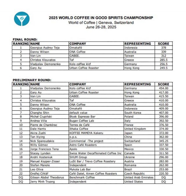 ▲스위스 제네바에서 열린 '2025 월드 커피 인 굿 스피릿 챔피언십(WCIGS)'에서 인도네시아의 조르지우스 오드리 테자 바리스타가 최종 우승을 차지. 2025년 6월 28일