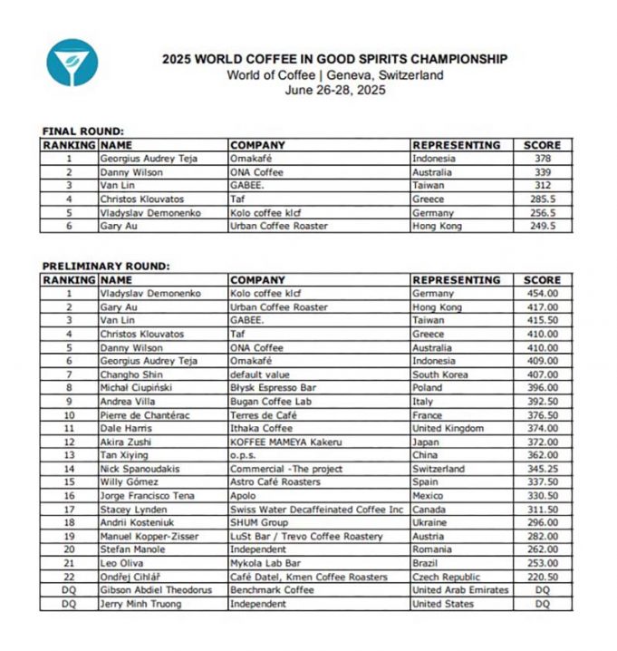 인도네시아 바리스타, 세계 커피 챔피언십 정상에 오르다