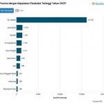 ▲인도네시아 주단위별 인구 밀집 현황. 2025.3.13