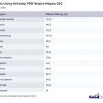 국제통화기금(IMF), 국가별 국내총생산(GDP) 대비 국가 부채 비율 공개. 2025.7.15