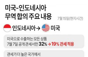 푸안 의장, 美와의 협력 속 개인정보 보안 보장 촉구