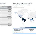 미국 농무부(USDA)가