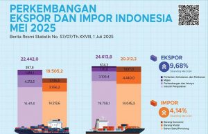 2025년 인도네시아 무역, 수출 호조 속 견조한 성장세 지속