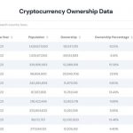 인도네시아, 암호화폐 사용자 1,220만 명 돌파하며 세계 9위 기록. 2025.7.22
