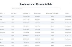 인도네시아, 암호화폐 강국으로 급부상… 사용자 1,220만 명 돌파하며 세계 9위 기록