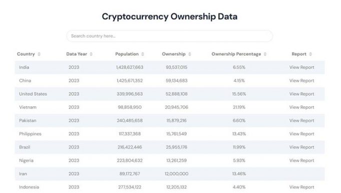 인도네시아, 암호화폐 강국으로 급부상… 사용자 1,220만 명 돌파하며 세계 9위 기록