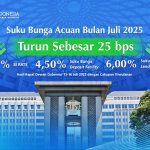 인도네시아 중앙은행(BI)이 기준금리(suku bunga acuan)를 추가 인하.2025.7.16