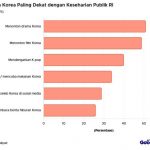 인도네시아 한류 인기도 분석