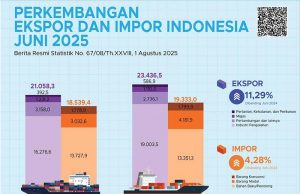 2025년 6월 인도네시아 수출입 동향