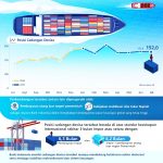 2025넌 7월 인도네시아 외환보유고, 1,520억 달러.