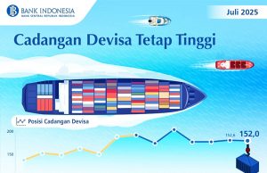 인도네시아 외환보유고, 1,520억 달러로 견조한 수준 유지