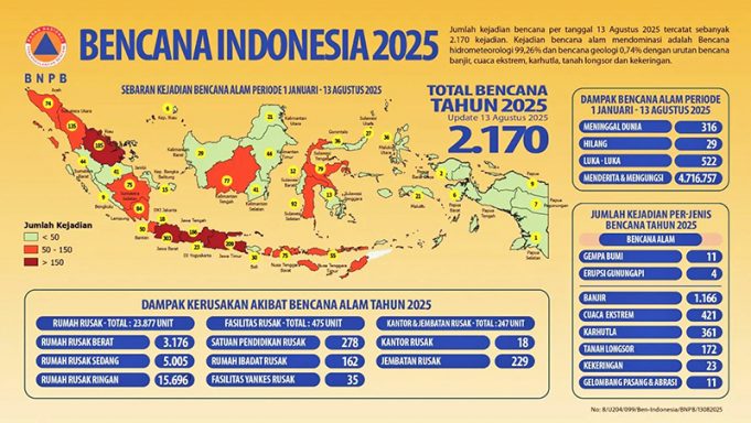 2025년 8월까지 자연재해 그래픽