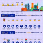 2025년 2분기 국내 생산자물가지수