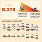 2025년 3월 인도네시아의 소득 불평등 지표인 지니계수는 0.375로 집계