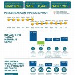 2025년 7월 도매물가지수