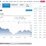 8월8일자 달러대비 루피아화 환율 그래프