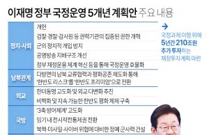 이재명 정부 국정운영 5개년 계획안 주요 내용