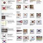 광복 80년 태극기로 본 역사