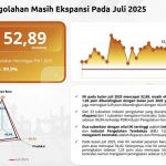 산업부는 2025년 7월 산업신뢰지수(Indeks Kepercayaan Industri, IKI) 기록 발표