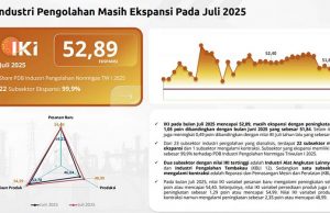 2025년 7월 산업신뢰지수 52.89… 생산량 조정에도 산업 부문 확장세 지속