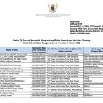 식약청, 유해 성분 화장품 34종 적발 및 회수