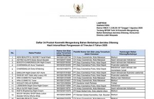 식약청, 유해 성분 화장품 34종 적발 및 회수… 소비자 주의 당부
