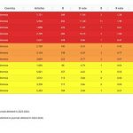 연구 진실성 위험 지수(Research Integrity Risk Index)’에서 인도네시아의 주요 국·사립 대학 13곳 공개. 2025.7.29