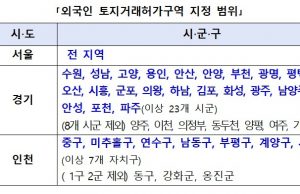 한국에 실거주 안 하는 외국인, 수도권 주택 구입 못한다…”투기 방지”