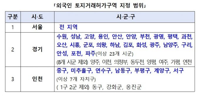 한국에 실거주 안 하는 외국인, 수도권 주택 구입 못한다…”투기 방지”