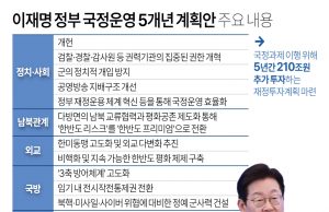 한국 아동수당 13세 미만까지 점진 확대…요양병원 간병비 부담 70%↓